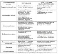 Мануал.терапевт и остеопат.jpg