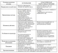 Мануал.терапевт и остеопат.jpg